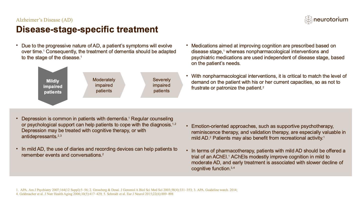 Alzheimers Disease – Treatment Principles – slide 29